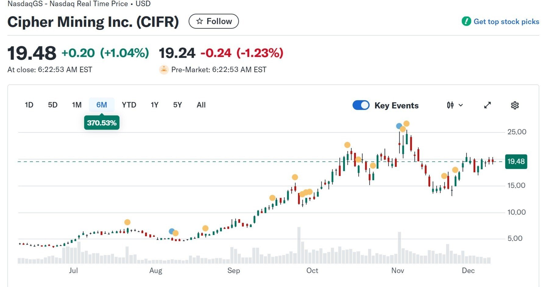 Cipher Mining Inc.（CIFR）中期株価分析レポート｜Kino