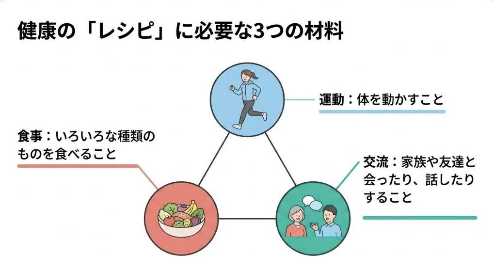 運動・食事・交流の3つの習慣が、高齢者の介護予防を大きくサポート|ryo_hoto