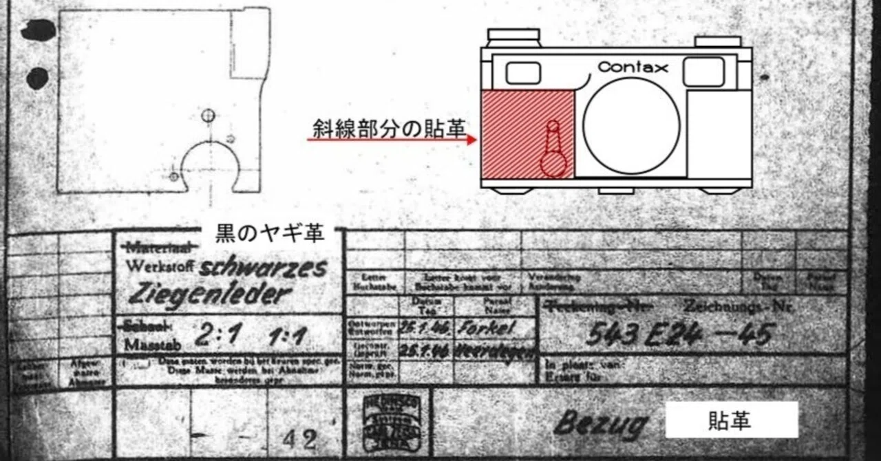 Contaxの貼革とシャッターリボンの寸法｜risin'