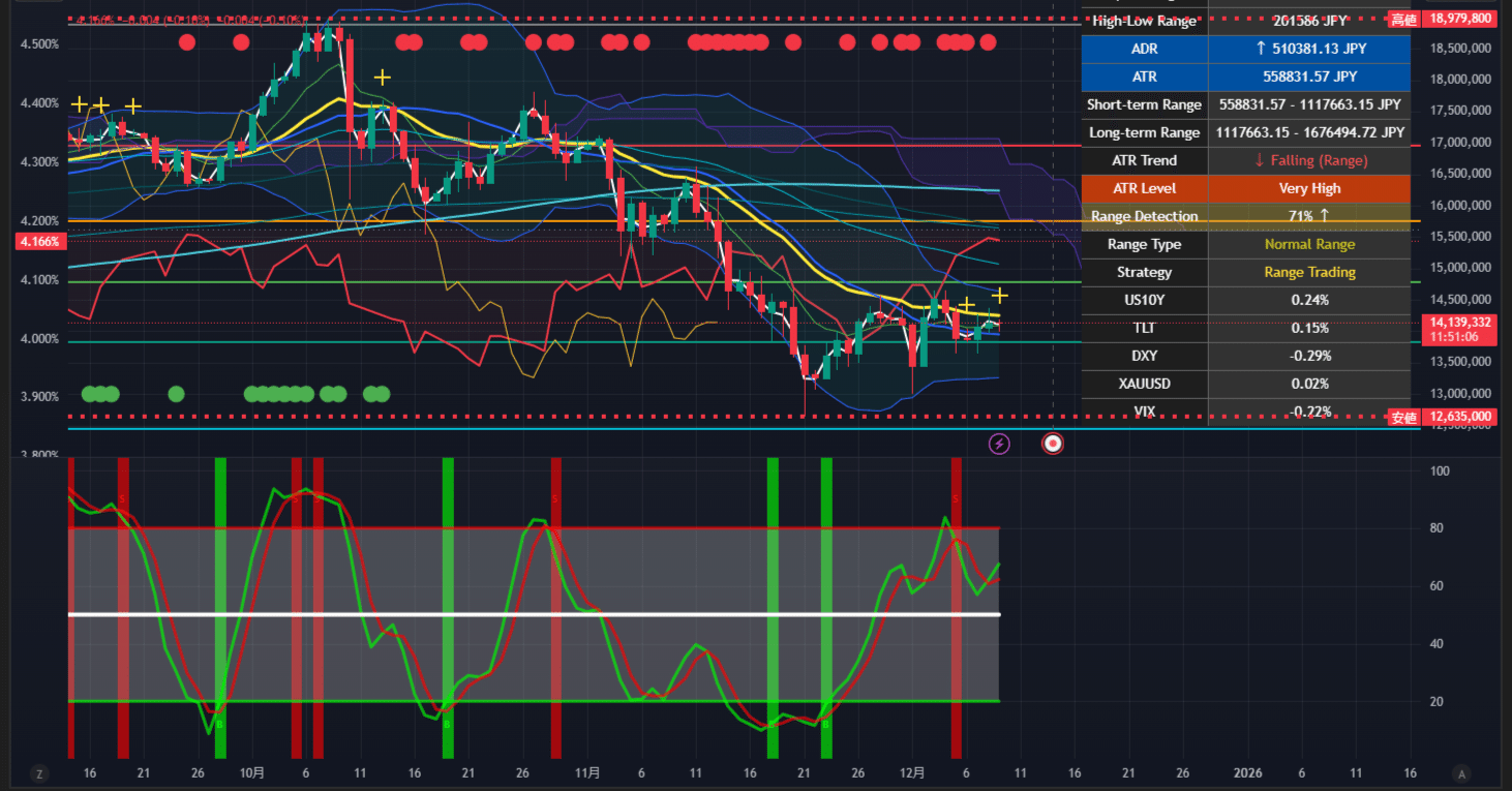 ビットコイン円（BTC/JPY）週末ボラティリティ完全解析｜アルゴリズムトレーダーのための5年データ分析｜🦊 天空の狐, CFTe 『BOT トレーダーのトレード日誌』