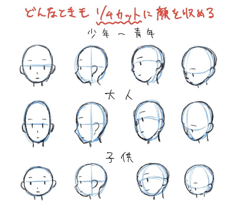 人体の作画 顔のバランスの基本 Jo Note