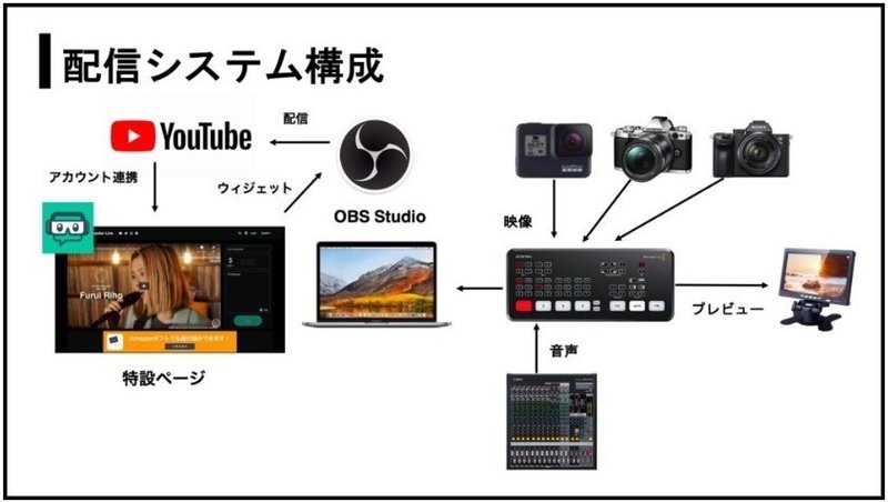 ライブ配信の方法がわからない やり方に迷ったら おすすめの記事がこちら Matp公式 南青山タレントプロモーション株式会社 Note