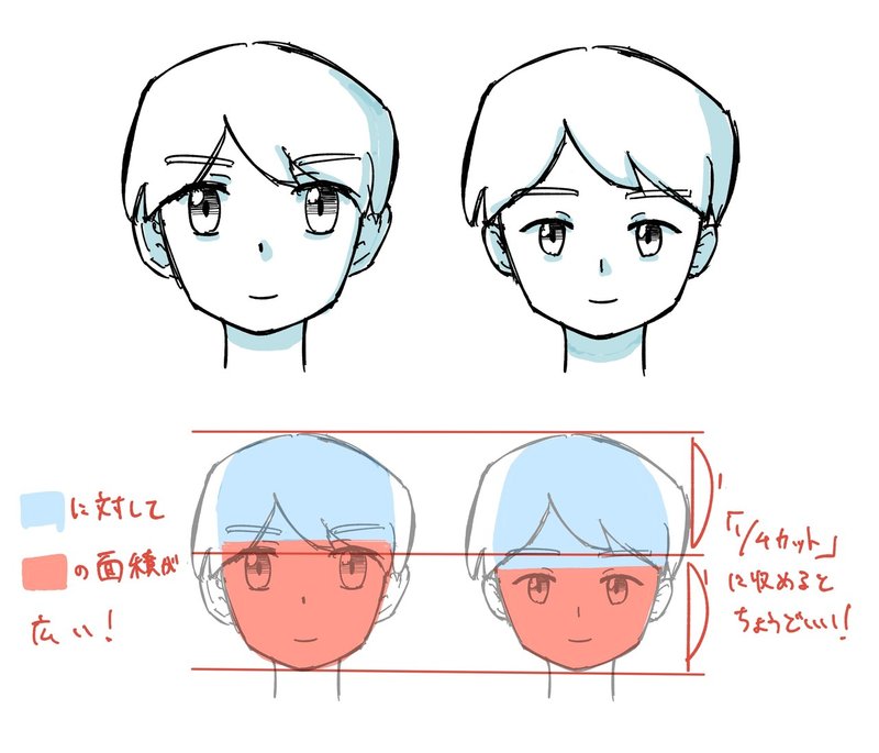 人体の作画 顔のバランスの基本 Jo Note 人体の作画 顔のバランスの基本 Jo Note