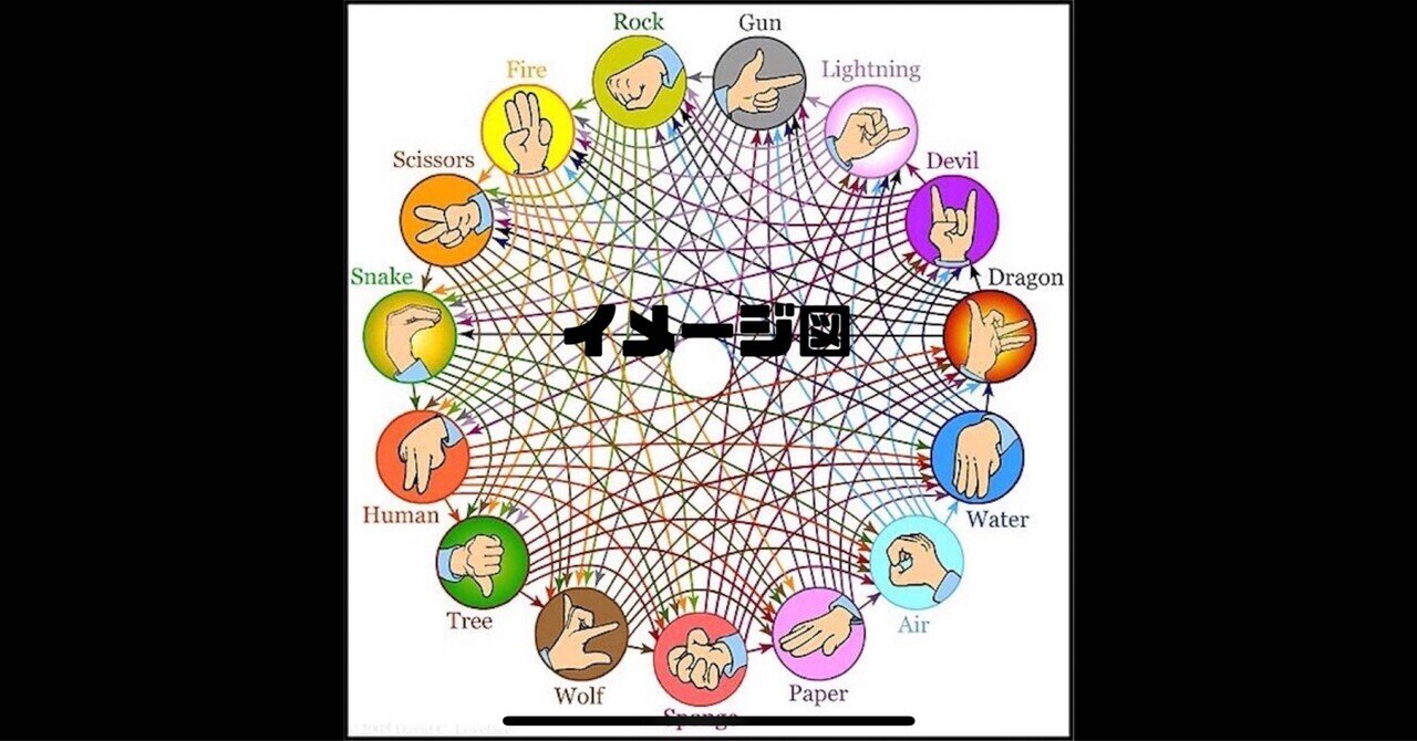メタとの戦い、ヴァイスシュヴァルツ『スタンダード』。｜琴浦