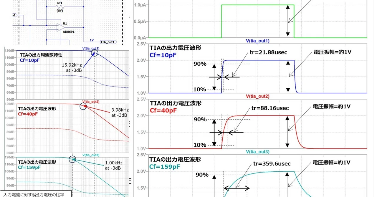 フォトダイオード回路 周波数特性とパルス応答 記事No.029 【初心者向け】｜ENU2025
