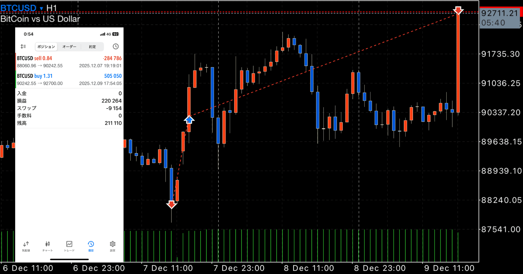 FX】 ビットコイン リカバリートレード （12月9日） 利確決済！｜FX RT