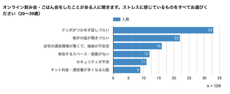 オンラインストレス(20-39)