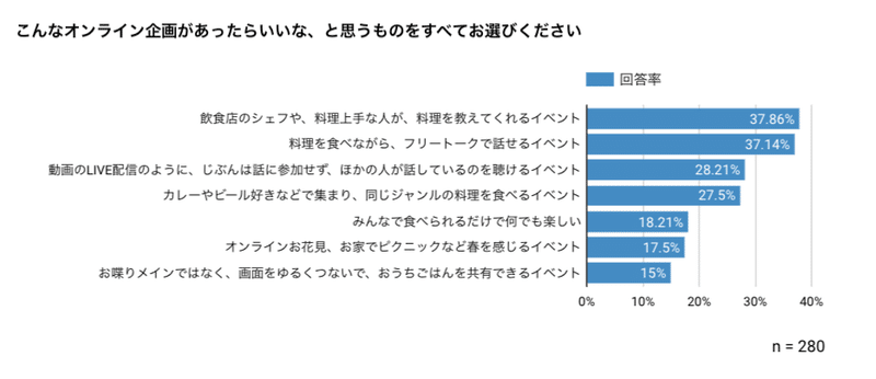 興味オンライン