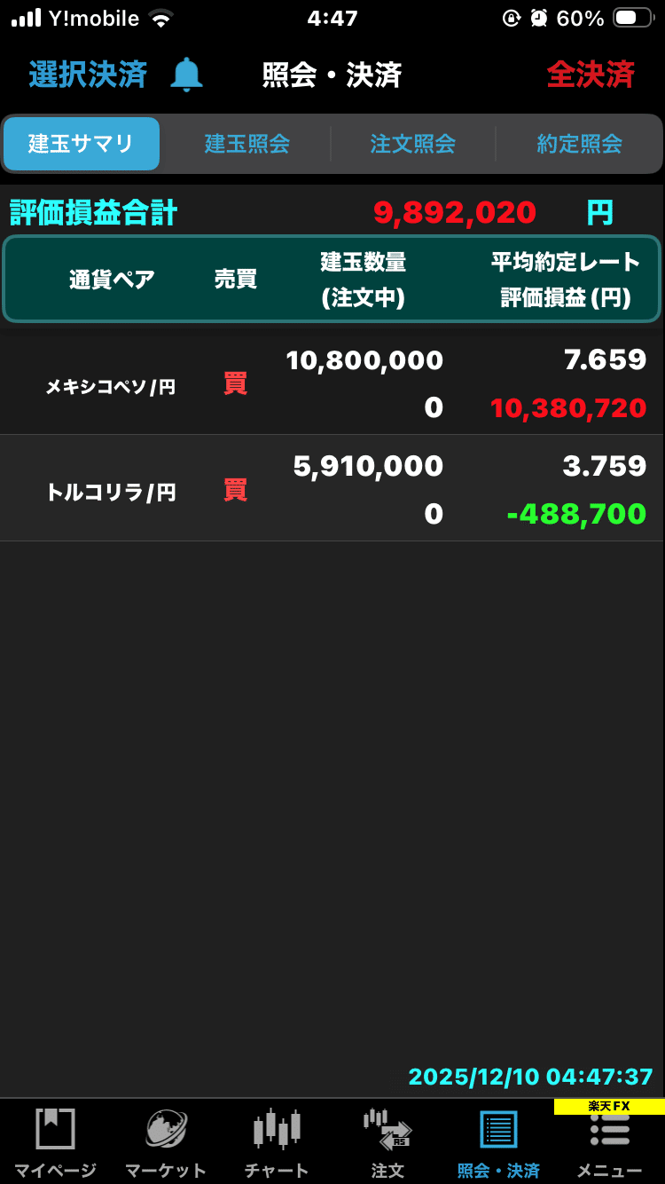 FX日記】メキシコペソ8.6円台突破、評価益1,000万円超え｜12/10｜おがさん