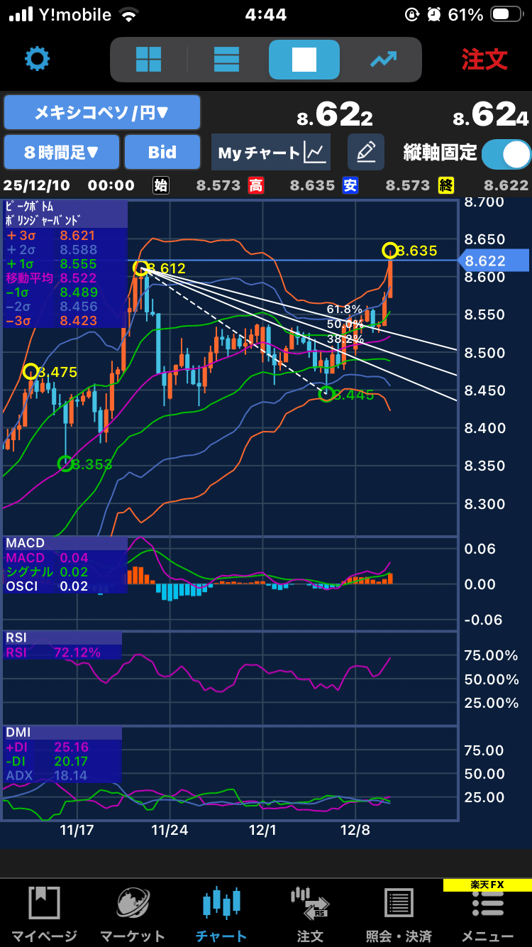 FX日記】メキシコペソ8.6円台突破、評価益1,000万円超え｜12/10｜おがさん