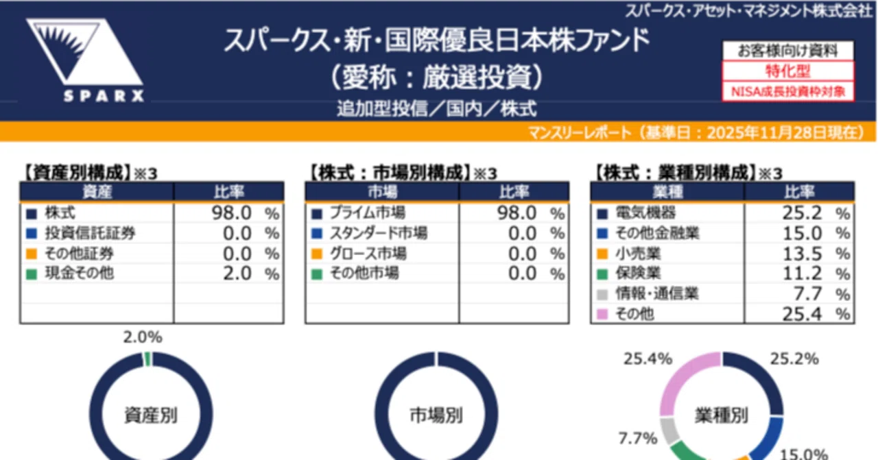 スパークス『厳選投資』ウオッチ #126 （2025年11月末）｜renny