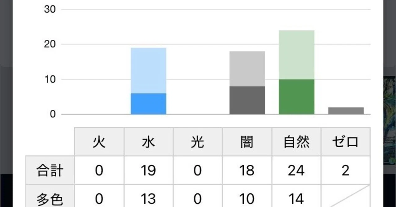 デッキ構築の進め方｜ワットソン