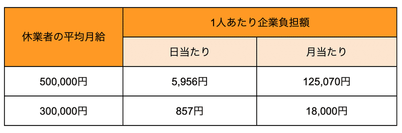 雇用調整助成金