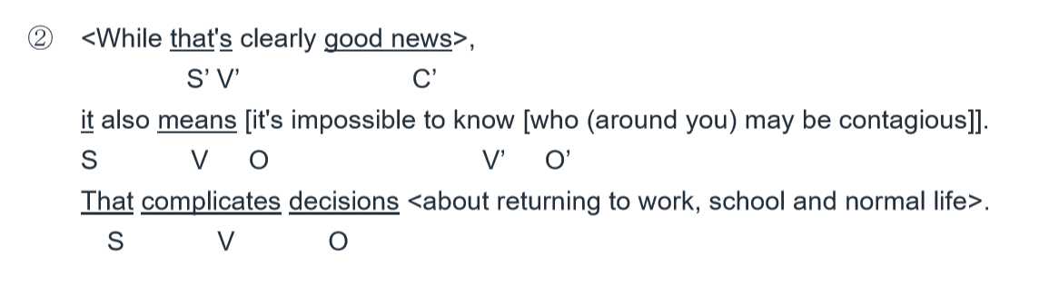 Ap Reports Suggest Many Have Had Coronavirus With No Symptoms April より一部を解説 語句 構文 解釈 タナカケンスケ プロ予備校講師 英語 映像字幕翻訳家 Note