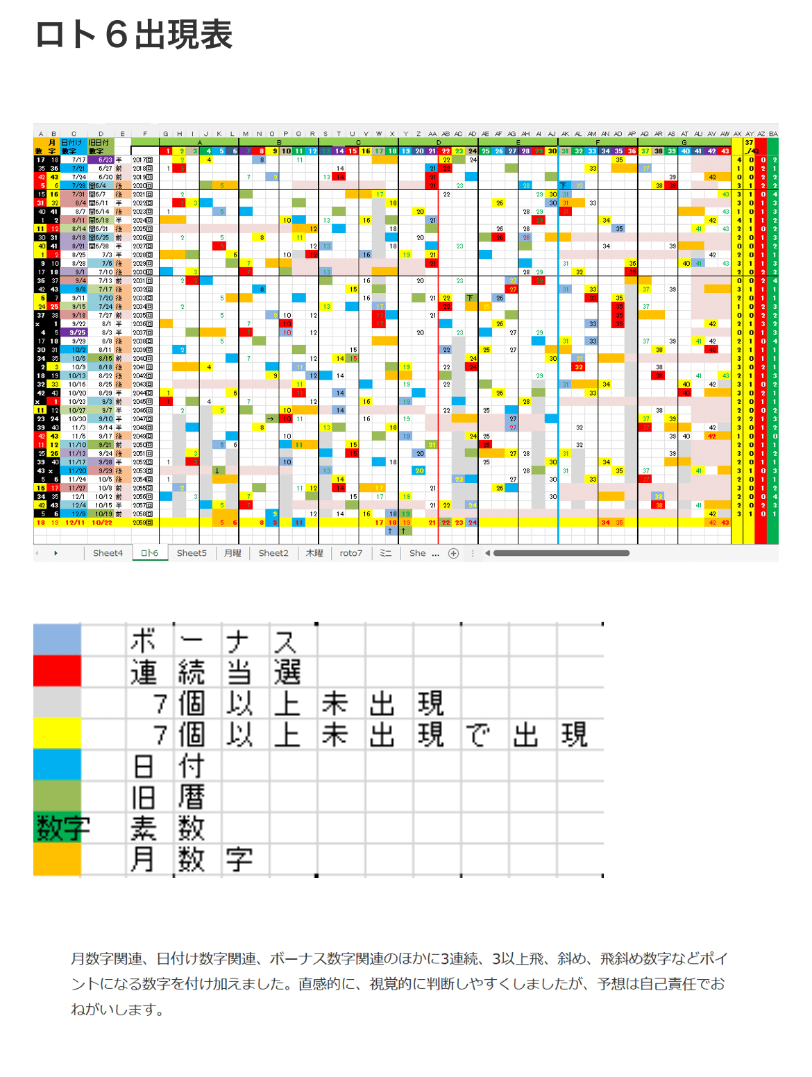 ロトページ 12/11 ロト6第2059回予想アシストブログ投稿致しました。｜loto_asist567
