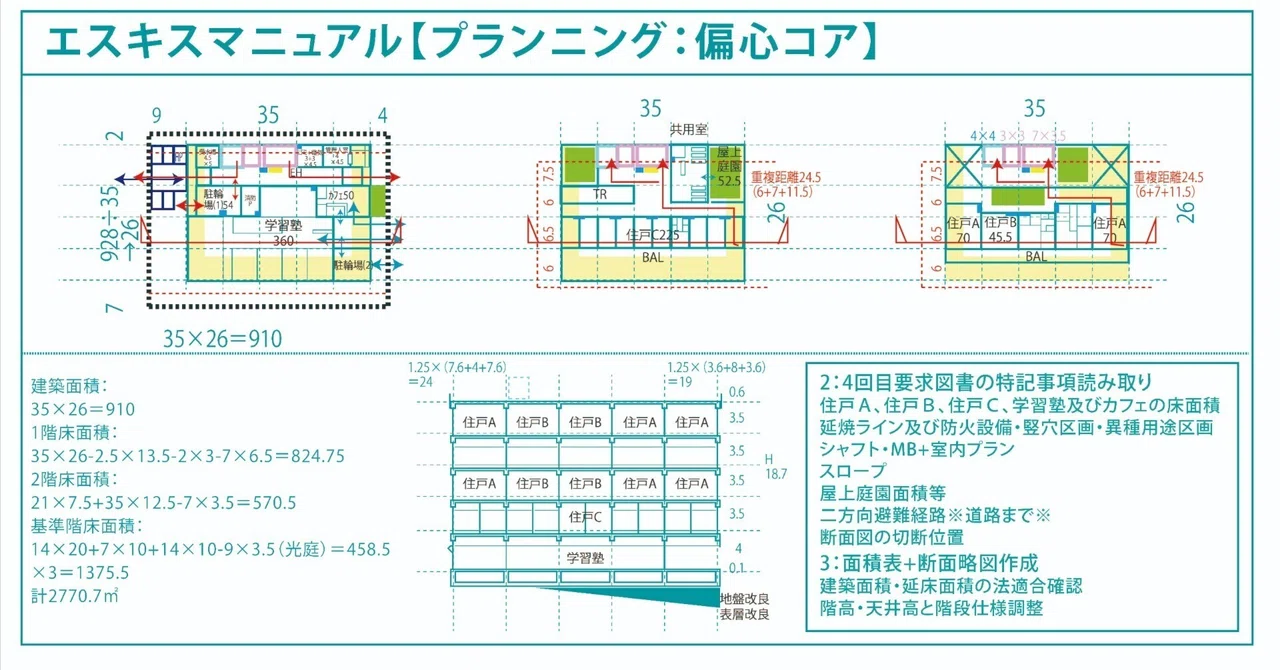 令和3年一級建築士設計製図試験「集合住宅」エスキス解説｜高田 良介