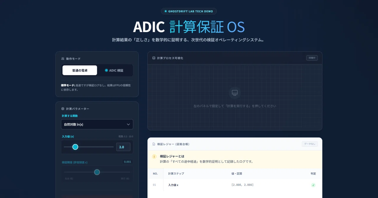 Adic Library Mathematically Proving the “Correctness” of Computation — Introducing ...