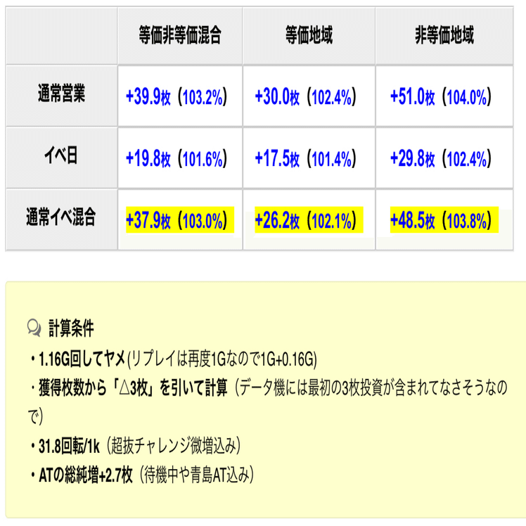 【取引中】モンキー　6月10日まで値下げ モンキーターンV リセット狙い期待値・地域別換金率別の統計や考察も