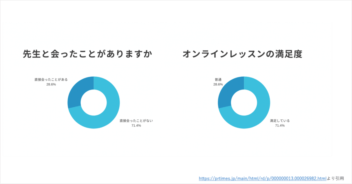 図1