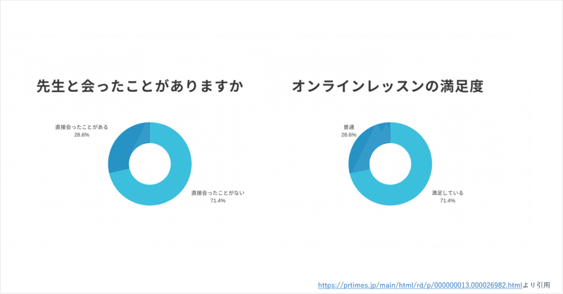 図1