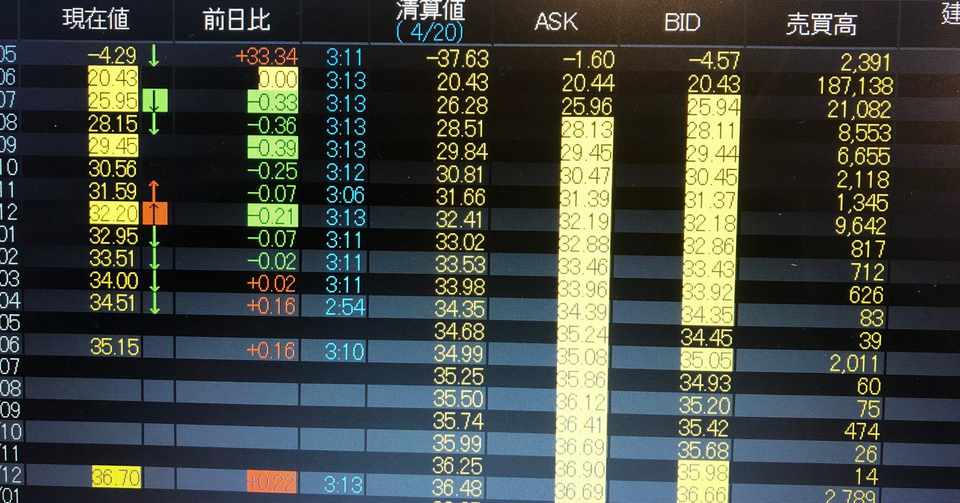 原油先物価格の マイナス 異次元コンタンゴ の示唆するものは 直居敦 なおい あつし Note