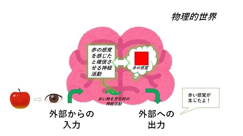 哲学的ゾンビ ミクさんと対話 後編 Lefthorse Note