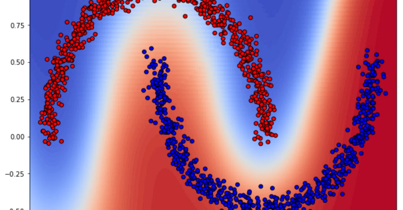 Incorporating SVM Expressiveness into Neural Networks without 'All Data ...