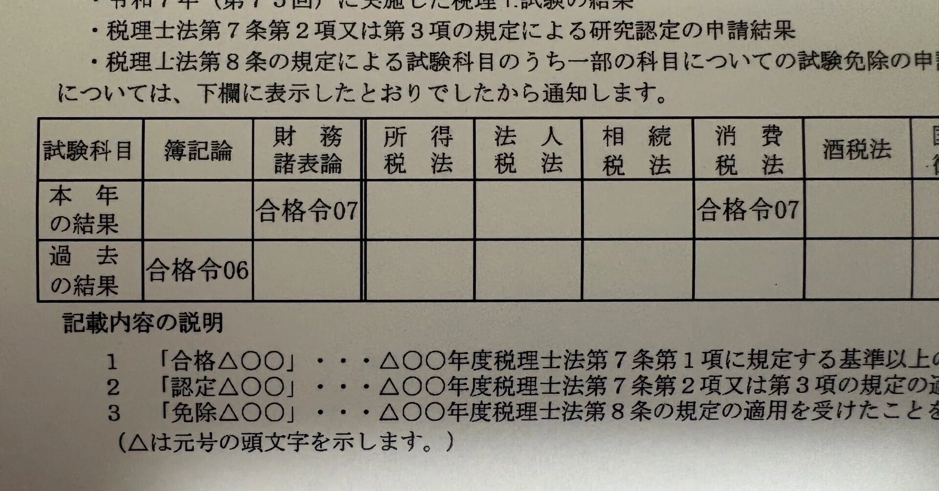 税理士試験】消費税法 合格体験記 スケジュール編｜シノ@税理士受験生