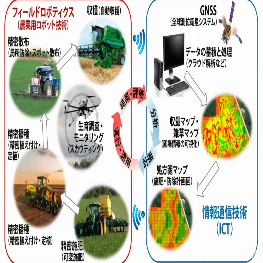 農業技術体系 農業技術大系：ルーラル電子図書館