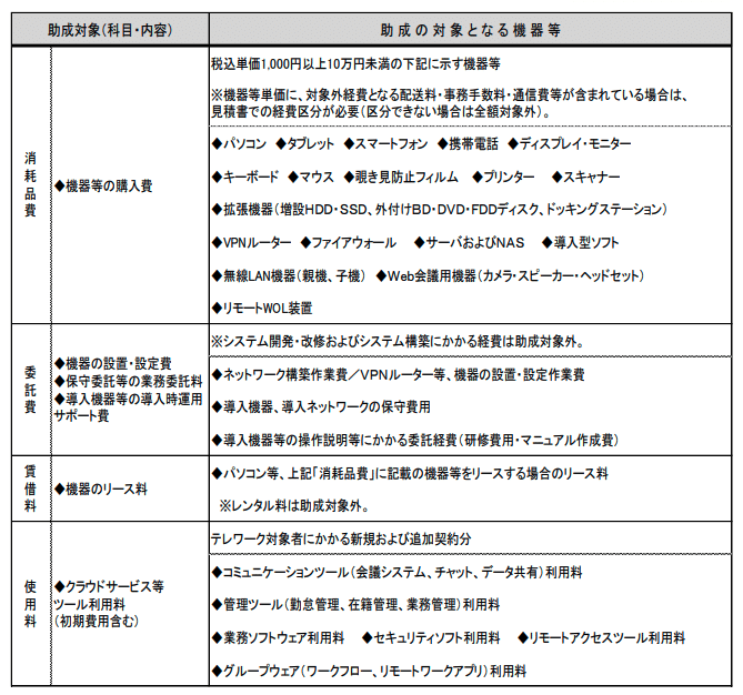 テレワーク助成金完全攻略マニュアル Okumurari Note