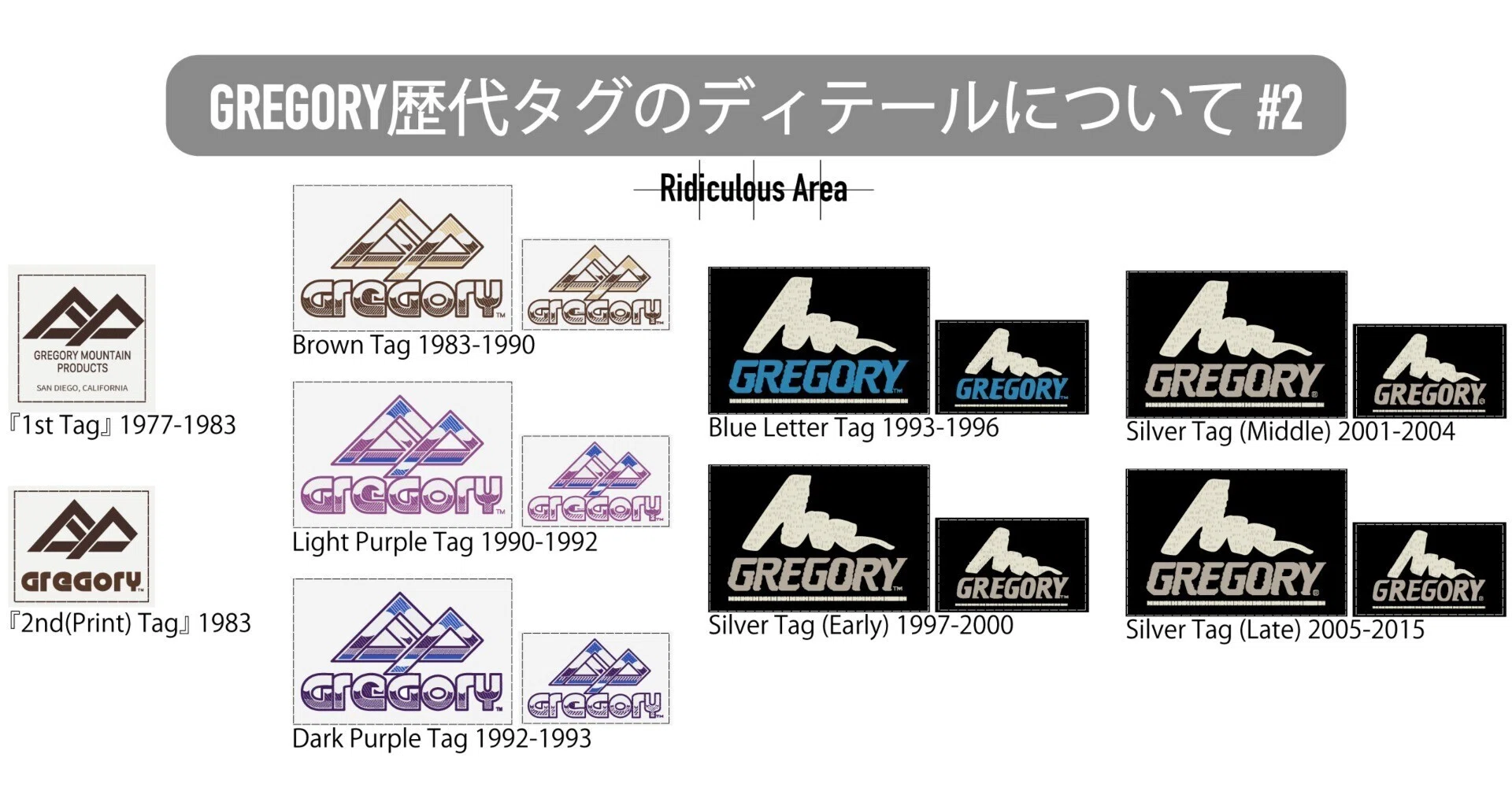 GREGORY歴代タグのディテールについて #2｜Ridiculous Area