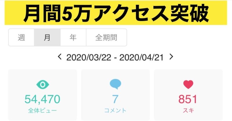 note月間5万アクセス突破！バズる記事の〇〇法則🔶コロナ失業・転職するなら最新マーケティングを学ぶべし！一生食っていく人間になる！