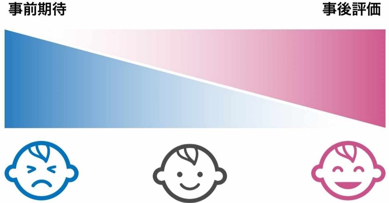 顧客の期待を 良い意味で 裏切れ Takashi Suda かんた Note