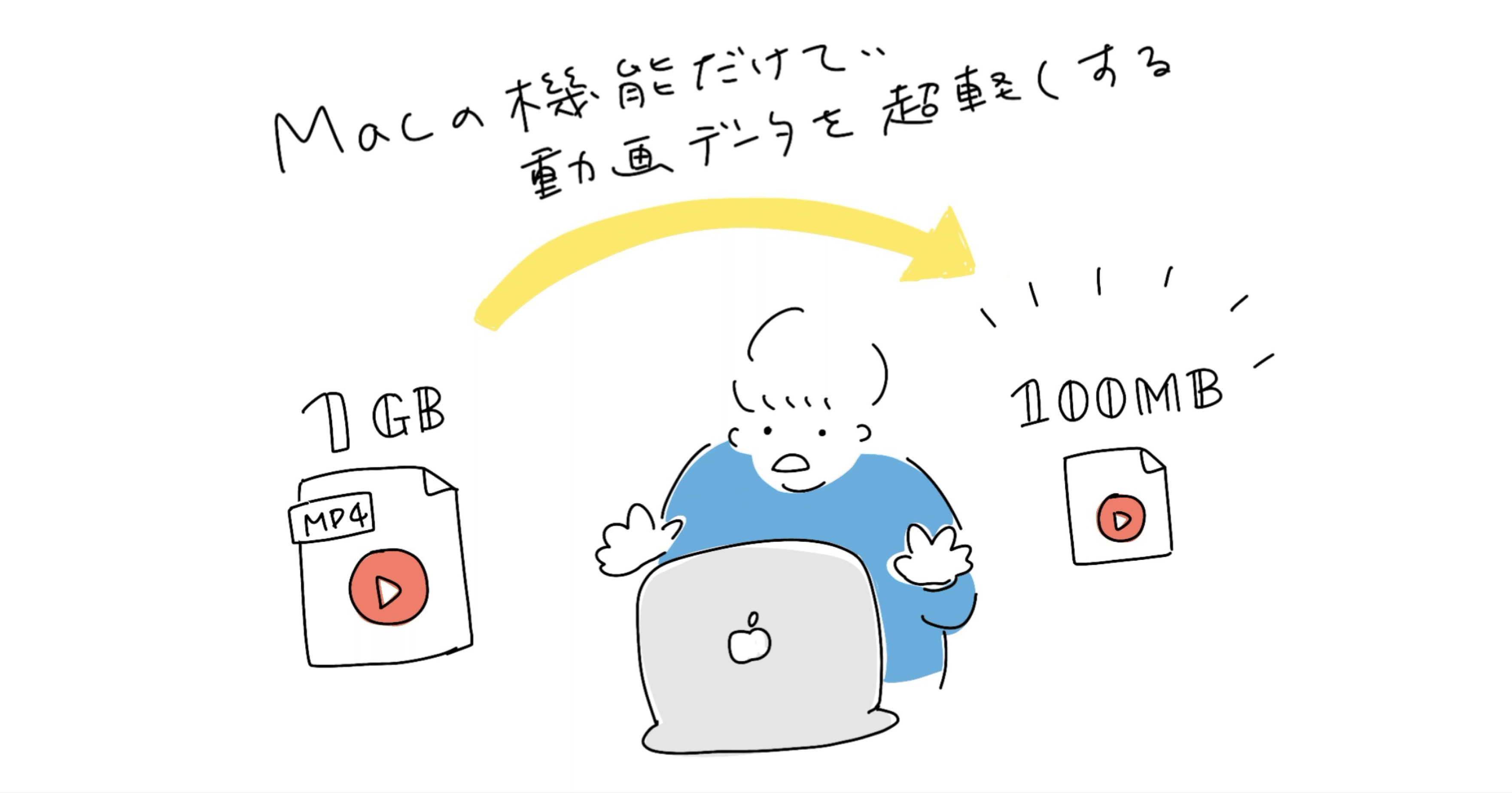 Mac ProA1289 動作確認済み 動画サイズを1/10に］Macのデフォルト機能だけで、巨大な動画データを