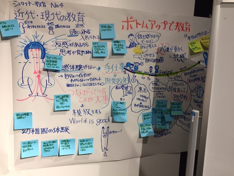 オンラインで 手書きで グラレコしてみたが 下沢杏奈 Note