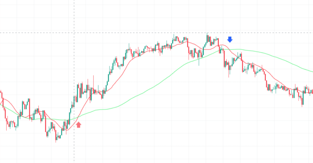 移動平均線の基礎１｜プリテーニョ国庫管理部