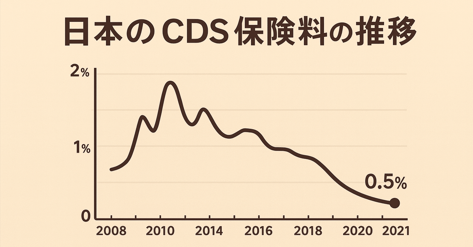 CDSとは？数字が示す“国の危険度”を読み解く｜10works