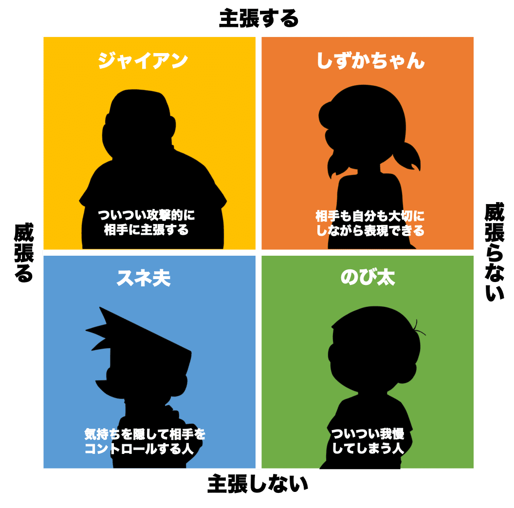 ドラえもんで職場のコミュニケーション 正解を考えてみた タルイタケシ 安全 安心と絆でつながるキャリアコンサルタント Note ドラえもんで職場のコミュニケーション 正解を考えてみた タルイタケシ 安全 安心と絆でつながるキャリアコンサルタント Note