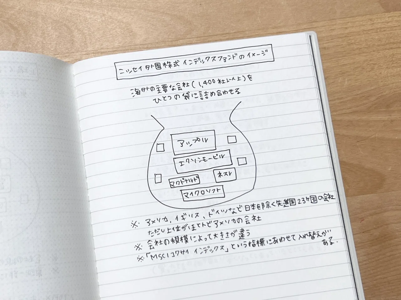 私が書いている“大人の学びノート”｜全30冊まとめ｜かなえ｜大人の学び