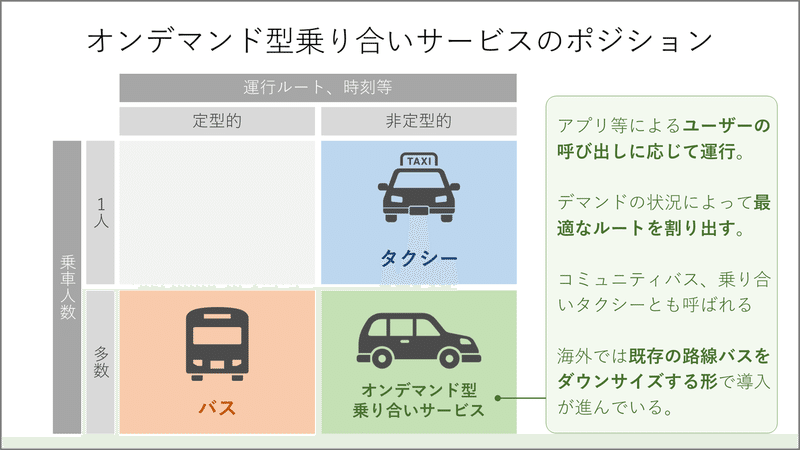 オンデマンド型交通サービスのポジショニング