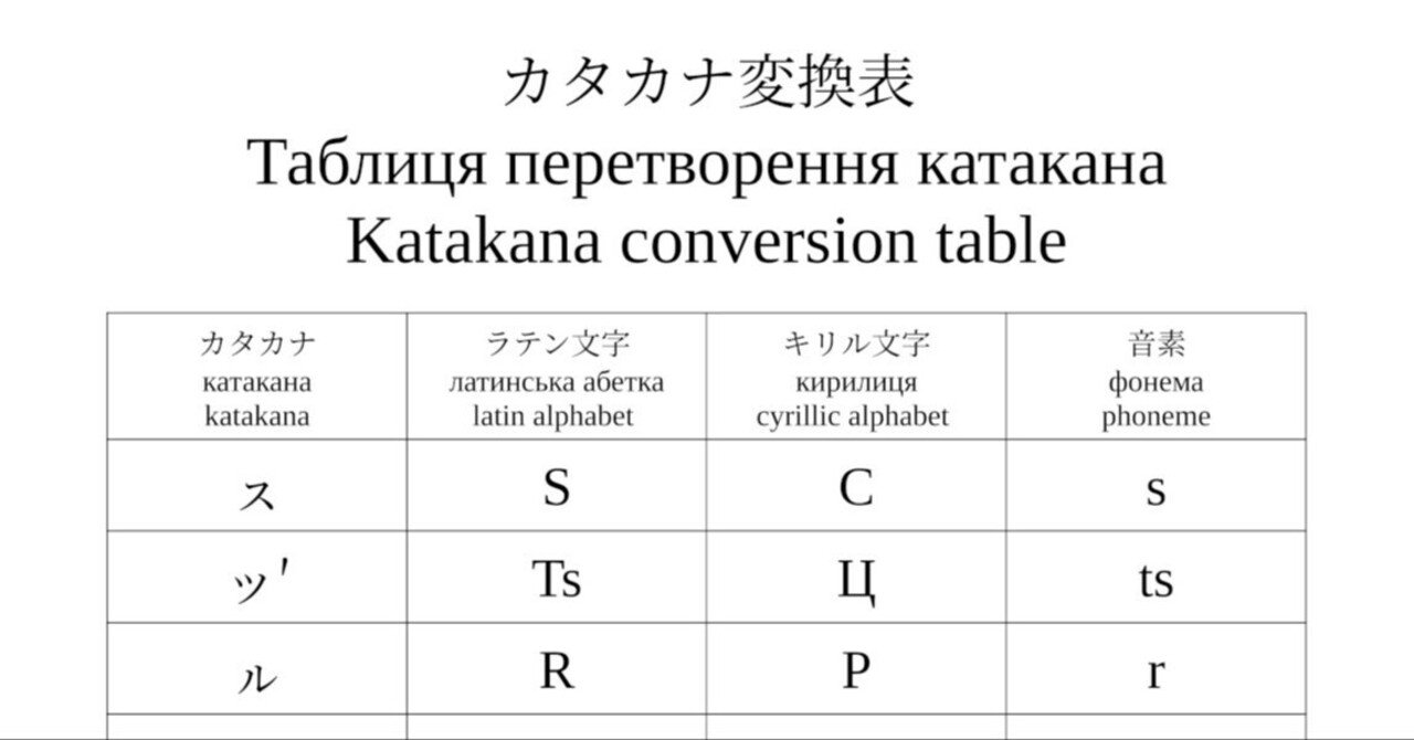 カタカナ変換表｜ポイズン雷花