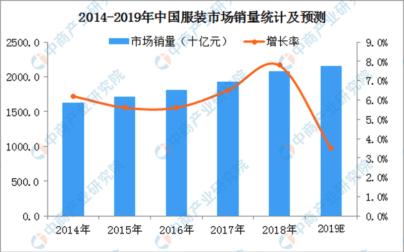 中国アパレル界で頭角を現すitベンチャー企業 Muシステム アルゴリズムで消費ニーズに対応する Zozo Fashiontechnews 中国アパレル界で頭角を現すitベンチャー企業 Muシステム アルゴリズムで消費ニーズに対応する Zozo Fashiontechnews