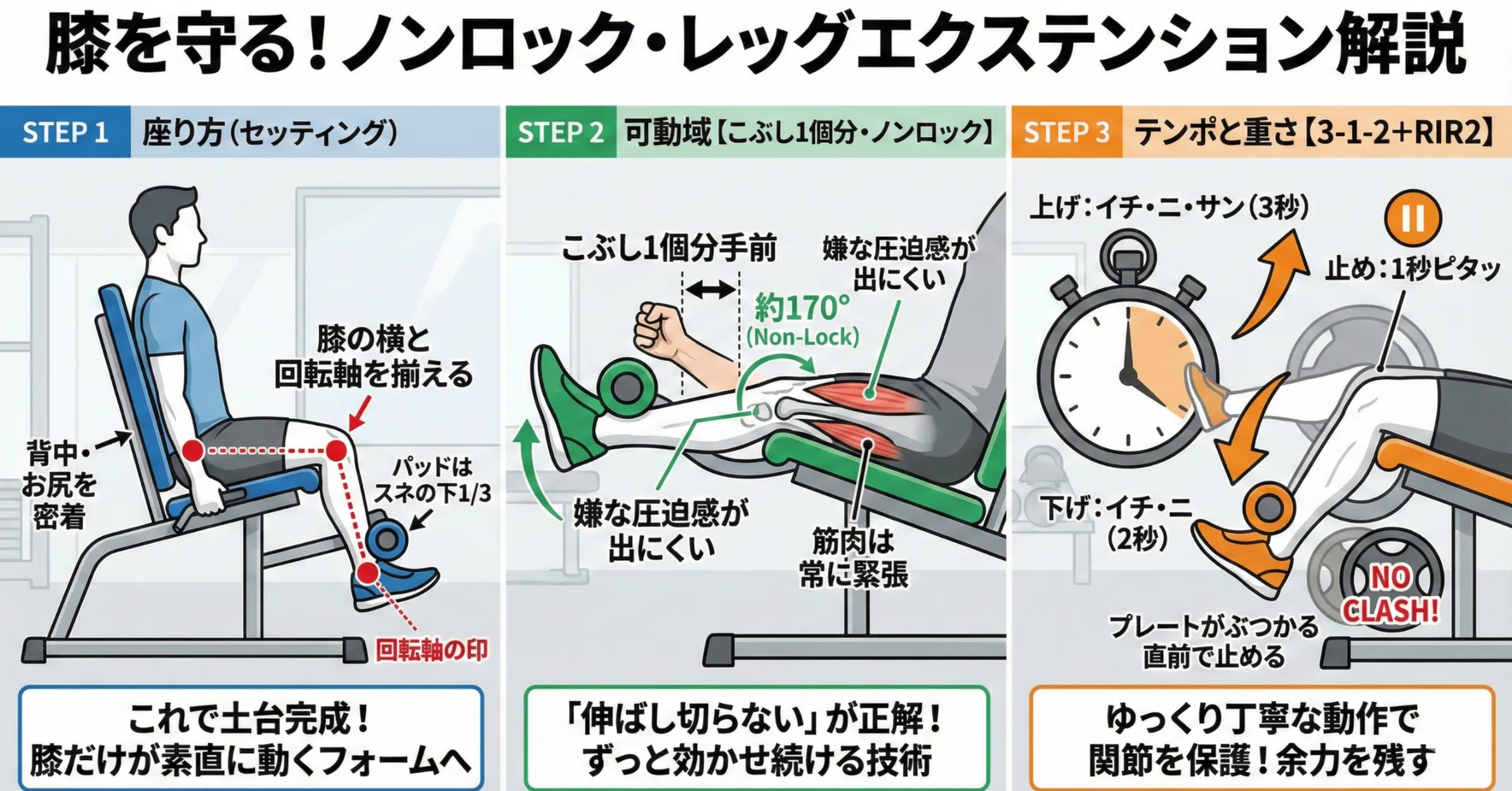 死守せよ膝「ノンロック・レッグエクステンション」｜ゴリラボ