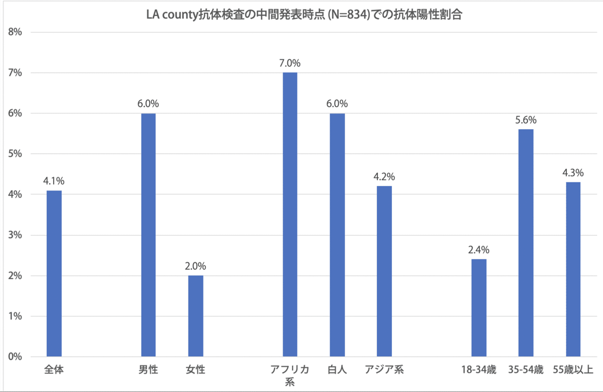 スクリーンショット 2020-04-21 20.35.59