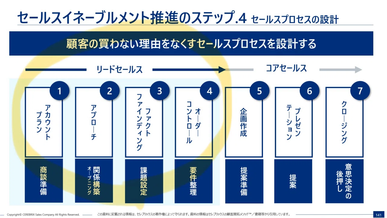 同じ事例なのに、伝わる人と伝わらない人の決定的な違い｜今井晶也