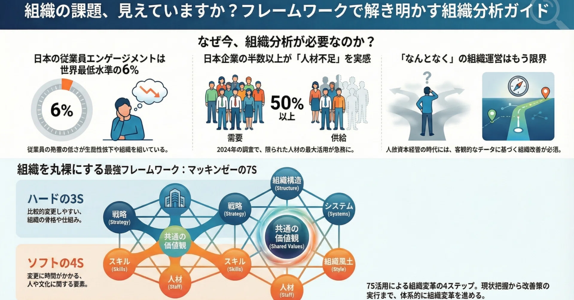 組織分析フレームワーク活用術｜現場で本当に機能する8つの手法と実践