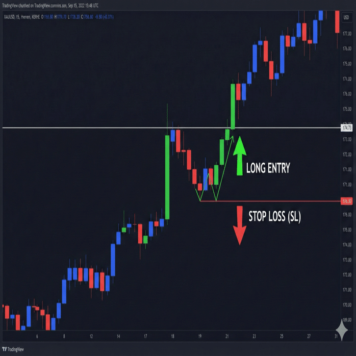 第3章】ゴールドは「待つ」が9割。狙い澄ましたエントリーポイントの極意｜T.K Apex Sniper @ゴールド5分足の極意