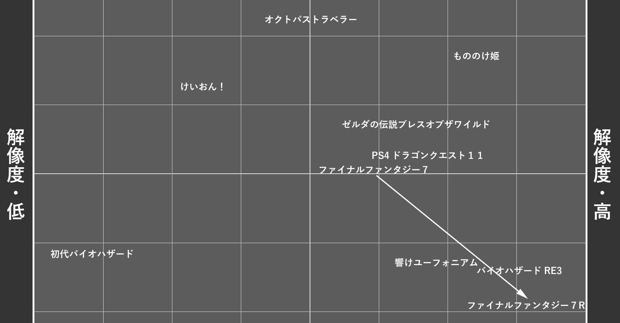 ２０２０年４月１０日 抽象度と解像度の関係 とらつぐみ Note