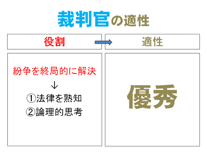 弁護士 検察官 裁判官への道 君に適性のある法律家の道はコレ 弁護士youtuber Mike Note 弁護士 検察官 裁判官への道 君に適性のある法律家の道はコレ 弁護士youtuber Mike Note