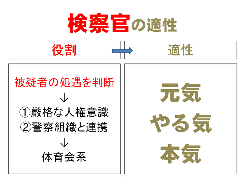 弁護士 検察官 裁判官への道 君に適性のある法律家の道はコレ 弁護士youtuber Mike Note